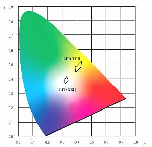 Стандарт LED-80-ШО/К50 - Документ 3