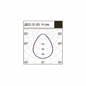 ДВО12-25-001 Prizma GR 840 - Документ 1