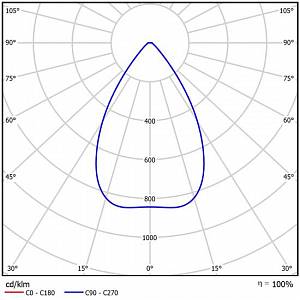 GALAD Эверест LED-200 - Документ 4